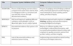 Computer system validation (csv) is a documented process that is required by regulatory agencies around the world to verify that a computerized system does exactly what it is designed to do in a consistent and reproducible manner. Are You Ready Fda S Transition From Computer System Validation To Computer Software Assurance