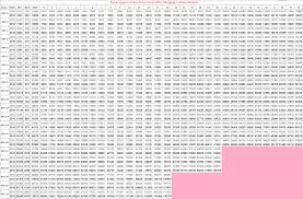 social science govt employees basic pay fixation chart