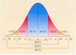 Pin On Trigonometry