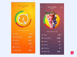 Skittles Fruit Nutrition Chart By Twin Titans Amarneethi
