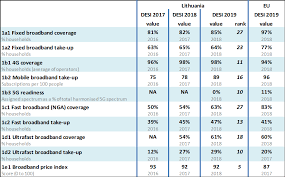 Check spelling or type a new query. Https Data Consilium Europa Eu Doc Document St 10211 2019 Add 5 En Pdf