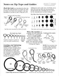 Fishing Rod Guide Size Chart