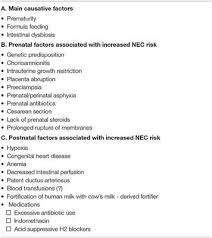 The term originates from the greek strabismus, meaning to look askance or the evil eye.ocular misalignment that is constantly present and not controlled by fusional mechanisms is termed a tropia.a phoria is defined as a latent deviation that is controlled by fusional mechanisms and only presents when 1. Frontiers Emerging Biomarkers For Prediction And Early Diagnosis Of Necrotizing Enterocolitis In The Era Of Metabolomics And Proteomics Pediatrics