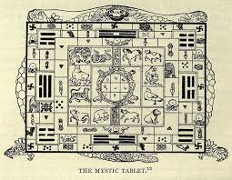 Pin By Austin Storm On Skeleton Key Magic Squares I Ching Chinese Numerology