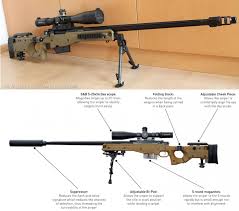 We will not go into the details of this case, and rant on this is true or not, and better. Weapon S Update The L115a3 Long Range Rifle In Detail The British Armed Forces Adopted The Awm Rifle Chambered In 338 Lapua Magnum As The L115a1 Long Range Rifle The British L115a1