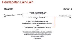 2014 tentang dana desa yang bersumber dari apbn serta beberapa aturan teknis dari kementrian dalam negeri diantaranya yaitu permendagri nomor 113 tahun 2014 tentang. Pengelolaan Keuangan Desa Permendagri 20 2018 Keuangandesa Dot Info Mengawal Tata Kelola Keuangan Desa