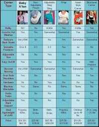 Baby Carrier Comparison Chart New Baby Products Natural