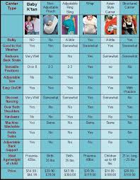 Baby Carrier Comparison Chart New Baby Products Natural