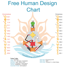 Free Human Design Chart Health Manifested Human Design