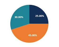 Types Of Graphs Top 10 Graphs For Your Data You Must Use