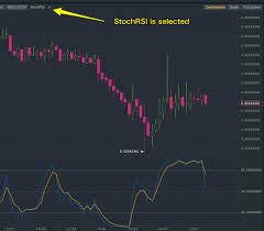 4 Most Popular Indicators At Binance Cryptofu