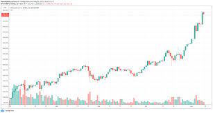 Progressively, eth rose to $268.07 by february. Ethereum Nearly Hits 4k Crypto Analyst Says Eth Will Reach 10k By Year End Cryptoglobe