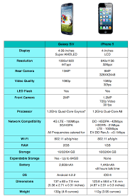 Comparison Samsung Galaxy S Iv Vs Apple Iphone 5 Infographic Mobile Galaxy Iphone Iphone 5