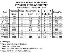 Harga tandon air 2021 semua merek dan tipe. Tandon Tangki Air Merk Vepo Muara Steel