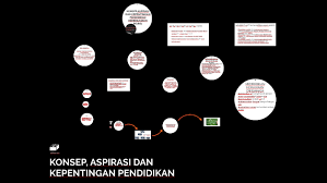 Look through examples of murid translation in sentences, listen to pronunciation and learn grammar. Konsep Aspirasi Dan Kepentingan Kemenjadian Murid By Muhammad Afifuddin