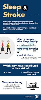 Wie Hangen Schlaganfalle Und Mini Schlaganfalle Mit Dem Schlaf Zusammen Armellinie