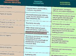 You can do the exercises online or download the worksheet as pdf. Siapa Pengguna Dalaman Luaran Penyata Kewangan Syarikat