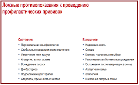 Симптомы орви менее 2 недель. Protivopokazaniya K Vakcinacii Pikabu