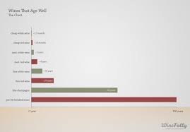 4 Traits Of Wines That Age Well Wine Folly