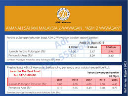It is one of the best if you don't fall under these categories, you can still invest in amanah saham malaysia (asm). Unit Trust Malaysia Dana Unit Amanah Asnb