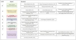 2000, university of california at los angeles m.s.: Sustainability Free Full Text Sustainable Total Resource Management In Thailand Healthcare Industry Under Uncertain Situations Html