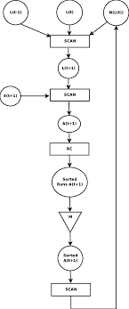 2 Flow Chart Of Mr Bfs Implementation Download