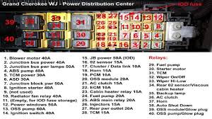 The fan relay should be in power distrabution unit look for black box about 4 wide by 10 long, this is under the hood probably passenger side. 4 Remove The Iod Fuse Large 50 Amp Fuse 15 Jb From The Power Distribution Center Wait 30 Seconds And Grand Cherokee Wj Automoviles Coches Mercedes Benz