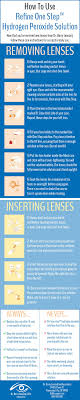 These markings may be numbers, such as '123', which, when viewed from the side, should read normally from left to right. How To Use Refine One Step Contact Lens Solution Dr Barry Lenoard
