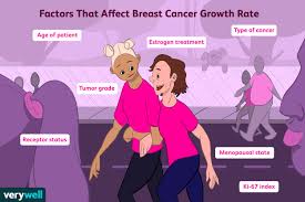 Thyroid cancers range from stages i (1) through iv (4). Breast Cancer Growth Rate Time To Develop Progess And Spread