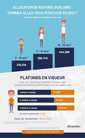 A défaut de connaître la date de versement, la caf a toutefois confirmé les montants de l'allocation de rentrée. Prime Rentree Scolaire 2021 Date Et Montant Du Versement De L Allocation