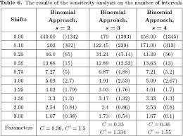 Pdf A Cumulative Binomial Chart For Univariate Process