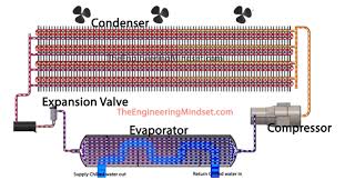 air cooled chiller design data the engineering mindset