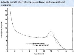 Child Growth Reference Standards Ppt Video Online Download