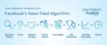 Why Nfo News Feed Optimization Is The New Seo Posten Sociale Media Tips