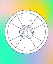 How To Make Sense Of Your Birth Chart Birth Chart Astrology Birth Chart Birth Chart Analysis