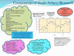 Aba Repinned By Pediastaff Please Visit Ht Ly 63snt For All Our Ped Therapy School Sp Applied Behavior Analysis Behavior Analysis Behavioral Analysis