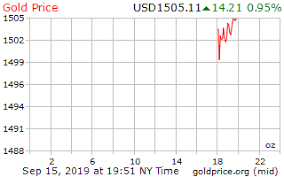 gold price on 15 september 2019