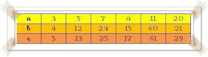 Here are two more pythagorean triples: Teorema Pythagoras Triple Pythagoras Jenis Segitiga Matematika