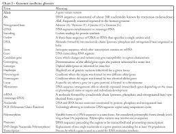 Genetic Susceptibility In Acute Lung Injury And Acute