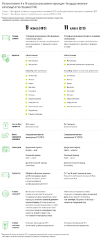 Oge 2021 Gia Gosudarstvennaya Itogovaya Attestaciya Osnovnoj Gosudarstvennyj Ekzamen Raspisanie