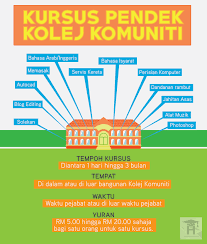 Menawarkan kursus fesyen dan jahitan pakaian secara sepenuh dan separuh masa Facebook