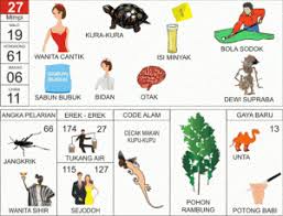 Erek Erek Cicak Dalam Buku Mimpi 2d 3d 4d Kode Alam Lengkap Cendol Dawet