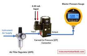 current to pressure i p converter calibration procedure in