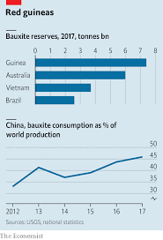 Guineas Bauxite Boom Is Helping China But Failing Locals