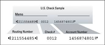 Paypal offers several credit and debit cards. How To Open A Paypal Account Dummies