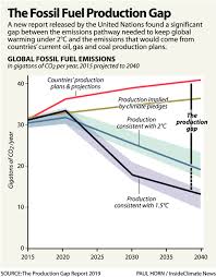 worlds current fossil fuel plans will shatter paris climate