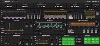 Once you have completed the steps here go back to the original setup guide you were following. Setup A Wicked Grafana Dashboard To Monitor Practically Anything Denlab Io
