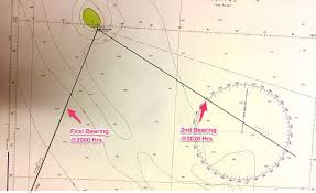 Position Fixing The Most Important Element Of Passage