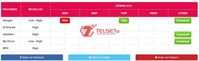 Ganool mendapat penghasilan dari pengiklan langsung dan situs web pemendek tautan. Link Situs Ganool Terbaru 2020 Dan Cara Download Filmnya