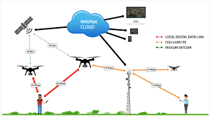 University of agricultural sciences (disambiguation). Horizon31 Startup Licenses Ornl Global Communication System For Uas Uasweekly Com